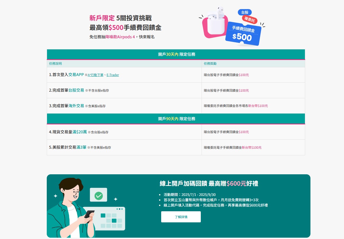e-trader,玉山投資大富翁,玉山股票app,玉山證券,玉山證券app,股票投資 @薇樂莉 - 旅行.生活.攝影