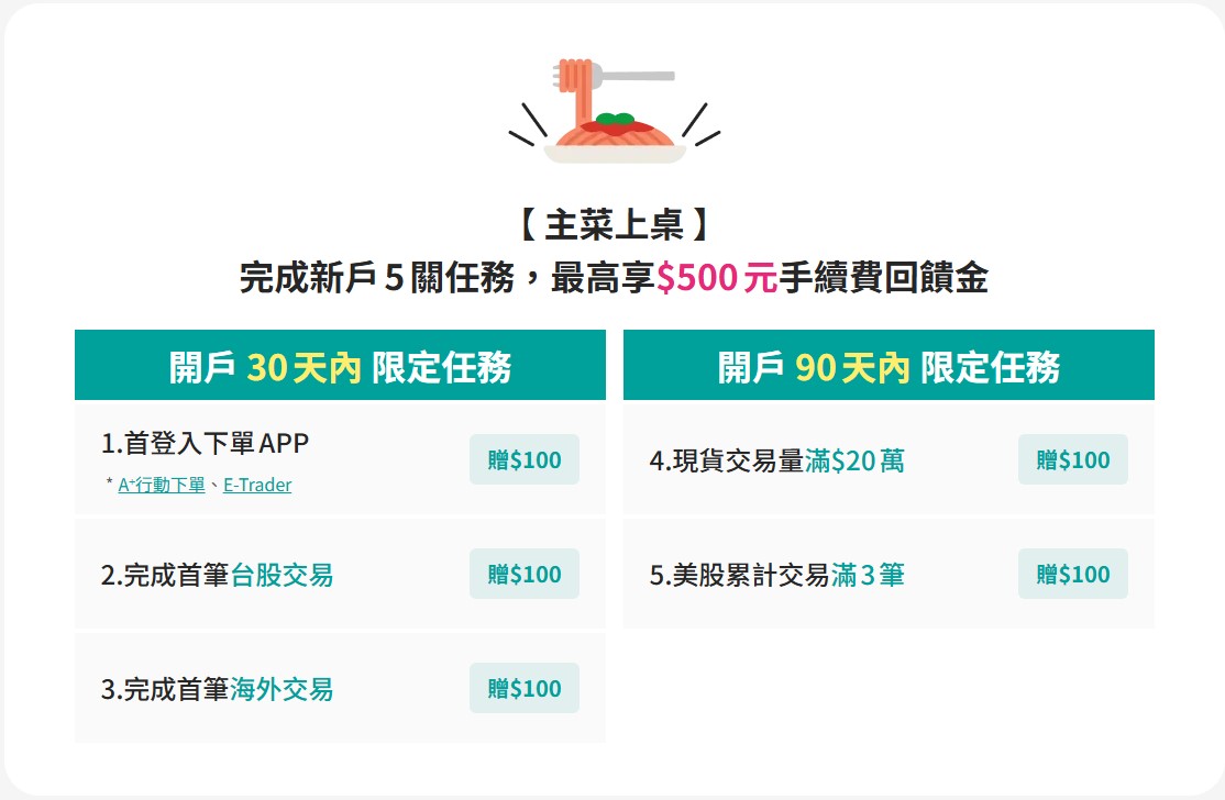e-trader,玉山投資大富翁,玉山股票app,玉山證券,玉山證券app,股票投資 @薇樂莉 - 旅行.生活.攝影