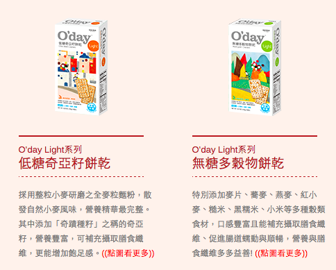 o'day light無糖多穀物餅乾哪裡買,低熱量餅乾全聯,低糖餅乾全聯,個人分享,全聯低熱量餅乾,全聯無糖餅乾,無糖餅乾全聯,輕食 @薇樂莉 - 旅行.生活.攝影